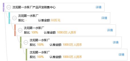 沈陽(yáng)第一水泵廠產(chǎn)品開(kāi)發(fā)銷(xiāo)售中心 網(wǎng)絡(luò)與信息安全軟件開(kāi)發(fā)