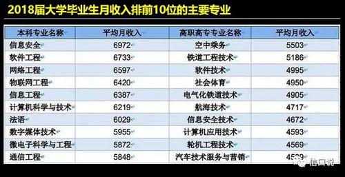 800萬(wàn)畢業(yè)生背后的趨勢(shì) 網(wǎng)絡(luò)與信息安全軟件開(kāi)發(fā)成為就業(yè)新熱點(diǎn)