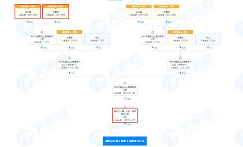 守護(hù)數(shù)字疆域 網(wǎng)絡(luò)與信息安全軟件開(kāi)發(fā)的機(jī)遇與挑戰(zhàn)