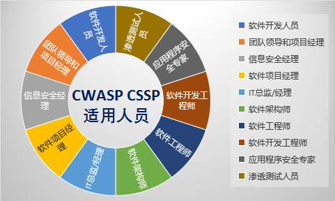 軟通動(dòng)力攜手華為，CSSP認(rèn)證助力軟件開(kāi)發(fā)新生態(tài)