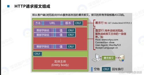 HTTP頭部注入 原理、風(fēng)險(xiǎn)與網(wǎng)絡(luò)與信息安全軟件開(kāi)發(fā)防御策略