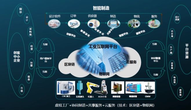 新基建丨工業互聯網的2023年 承上啟下，軟件設計驅動智造未來